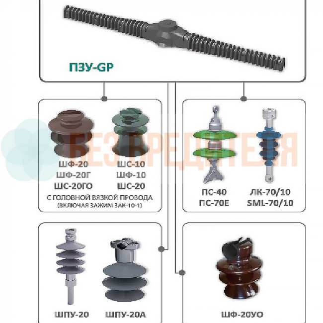 Птицезащитное устройство ПЗУ GP